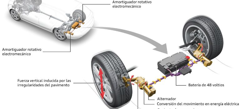 Audi trabaja en unos amortiguadores que ahorran combustible